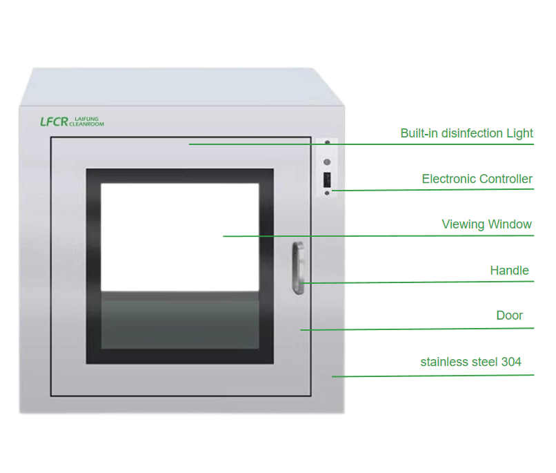 1763290265453189.png Cleanroom Passthrough box.png
